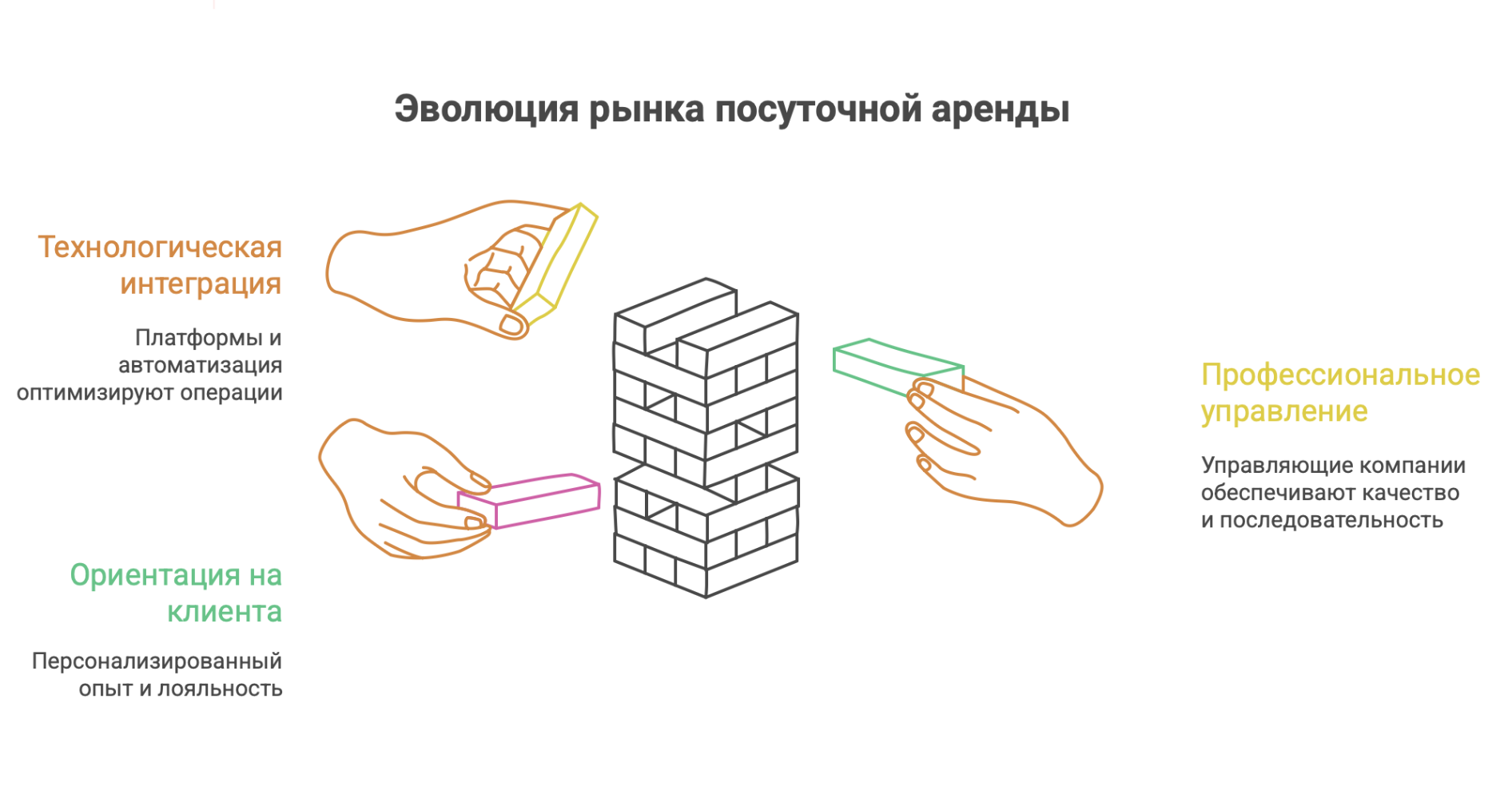 аренда дома посуточно